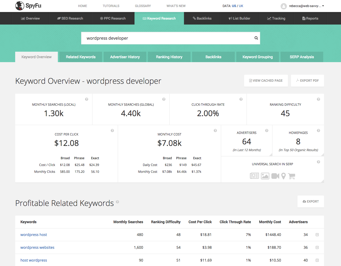 Скриншот (снимок экрана) SpyFu