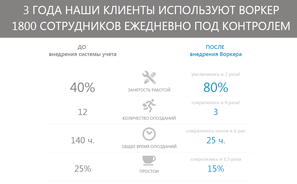 Скриншот (снимок экрана) Воркер