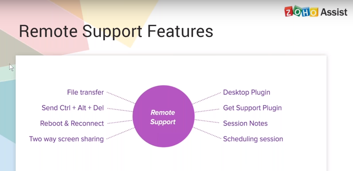 Скриншот (снимок экрана) Zoho Assist