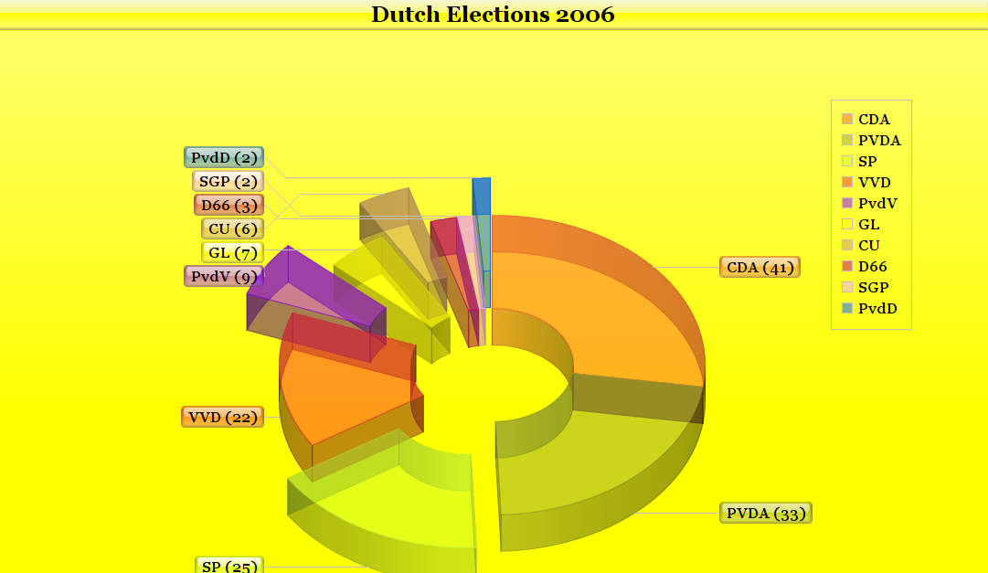 Скриншот (снимок экрана) Онлайн диаграммы