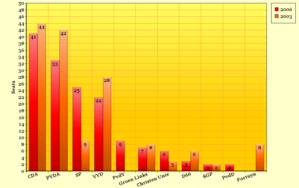 Скриншот (снимок экрана) Онлайн диаграммы