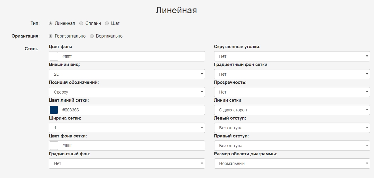 Скриншот (снимок экрана) Онлайн диаграммы