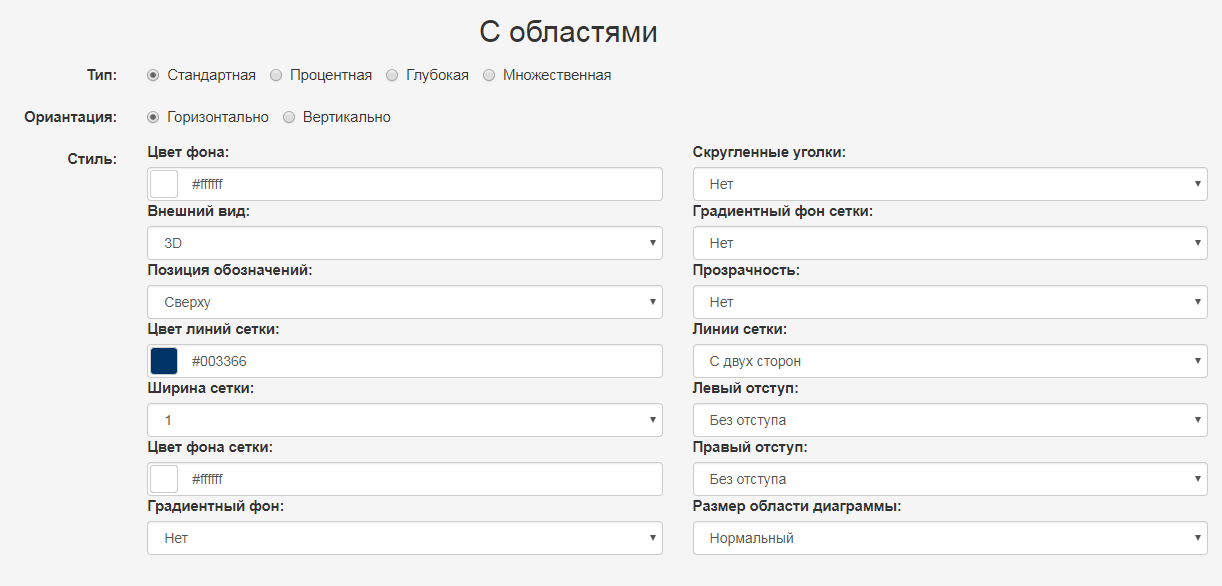 Скриншот (снимок экрана) Онлайн диаграммы
