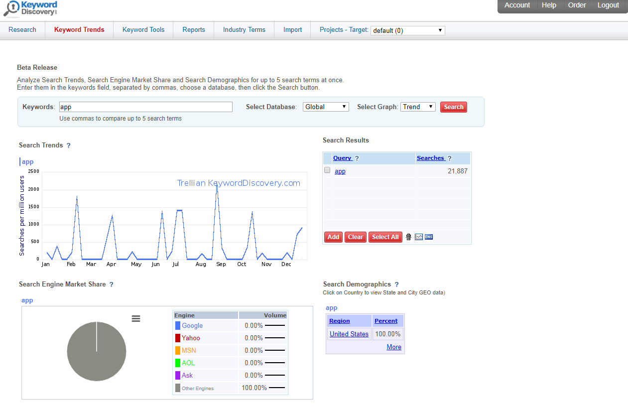 Скриншот (снимок экрана) Keyword Discovery