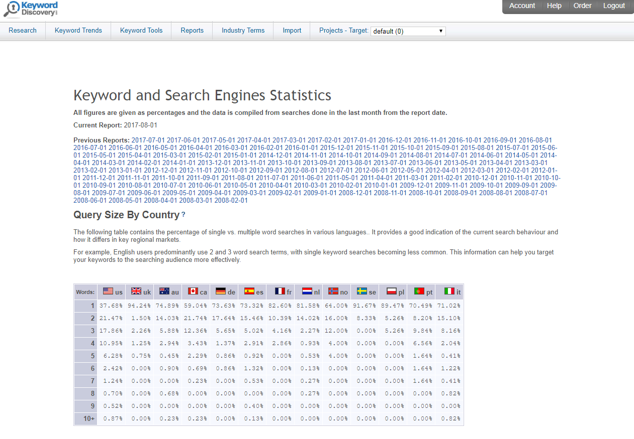 Скриншот (снимок экрана) Keyword Discovery