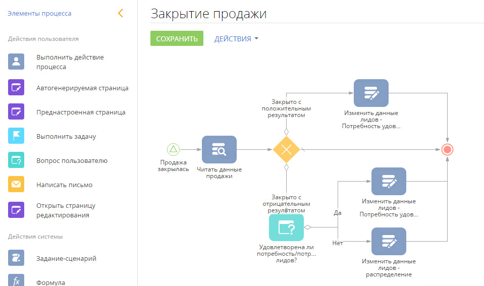 Скриншот (снимок экрана) bpm'online sales