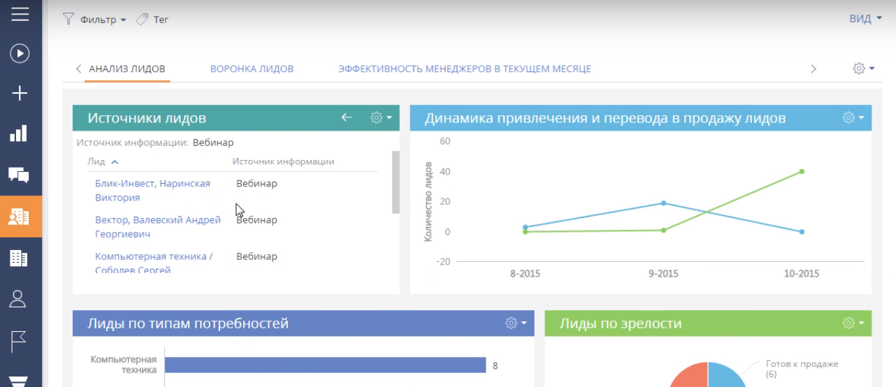 Скриншот (снимок экрана) bpm'online sales