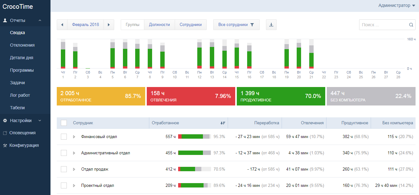 Скриншот (снимок экрана) CrocoTime