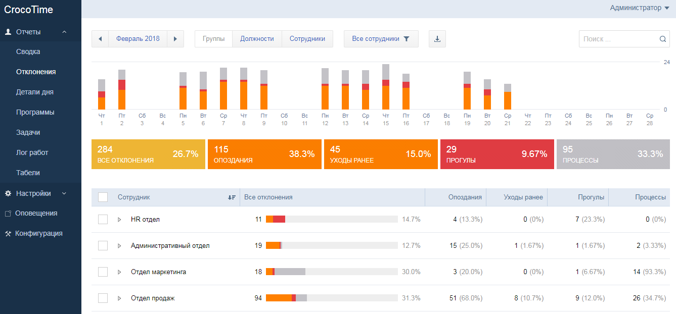 Скриншот (снимок экрана) CrocoTime