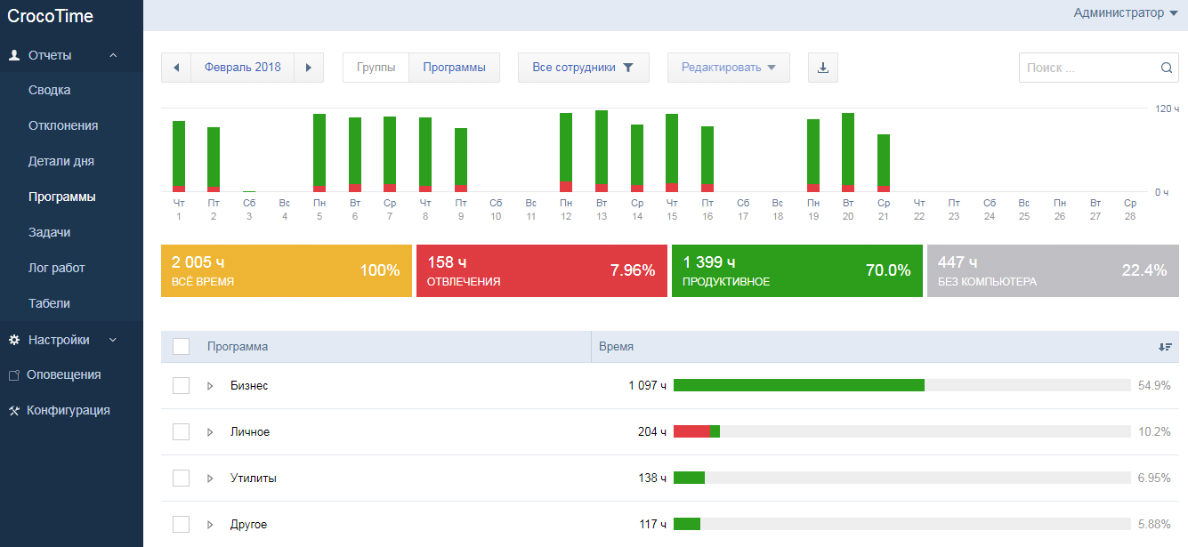 Скриншот (снимок экрана) CrocoTime