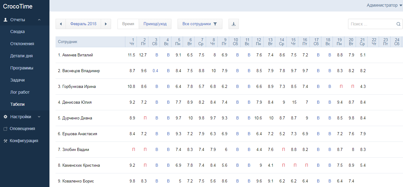Скриншот (снимок экрана) CrocoTime