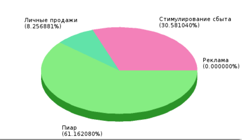 Скриншот (снимок экрана) E-planificator