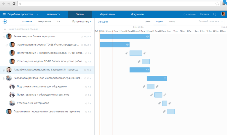 Скриншот (снимок экрана) Comindware Project