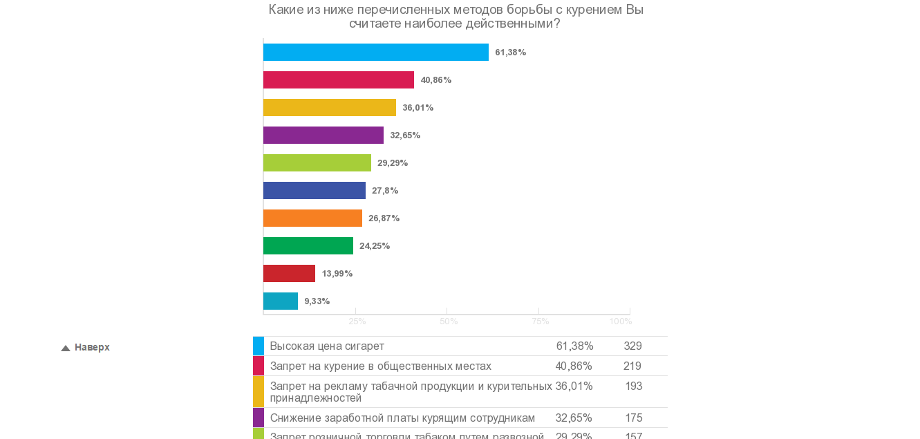 Скриншот (снимок экрана) Testograf