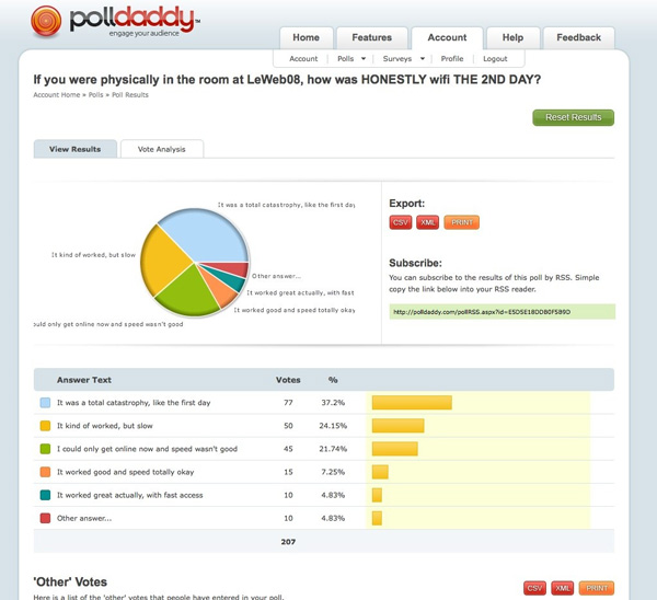 Скриншот (снимок экрана) Polldaddy