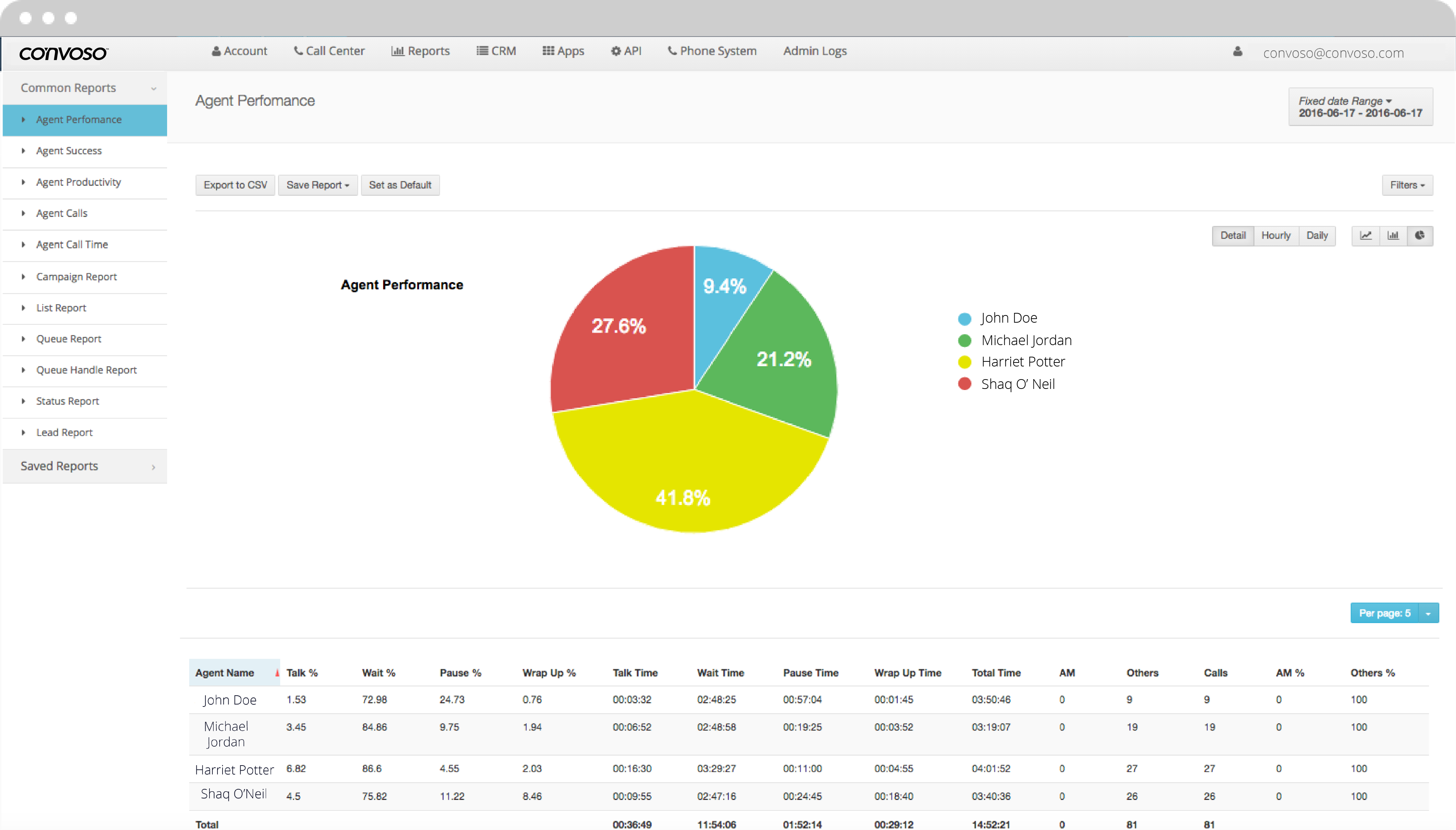 Скриншот (снимок экрана) Convoso