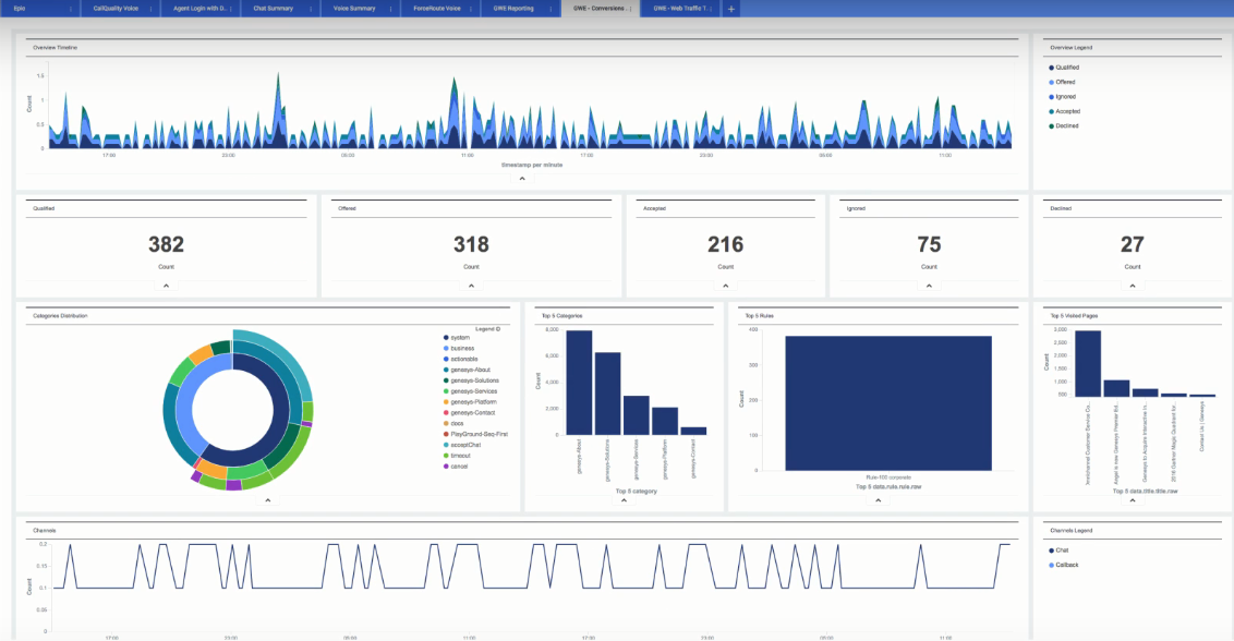 Скриншот (снимок экрана) Genesys