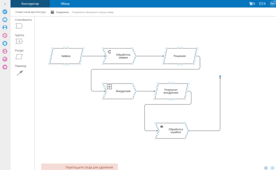 Скриншот (снимок экрана) Comindware Process