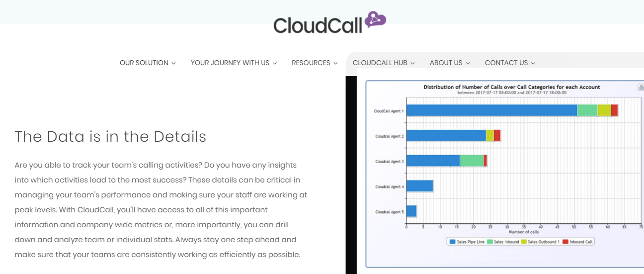 Скриншот (снимок экрана) CloudCall