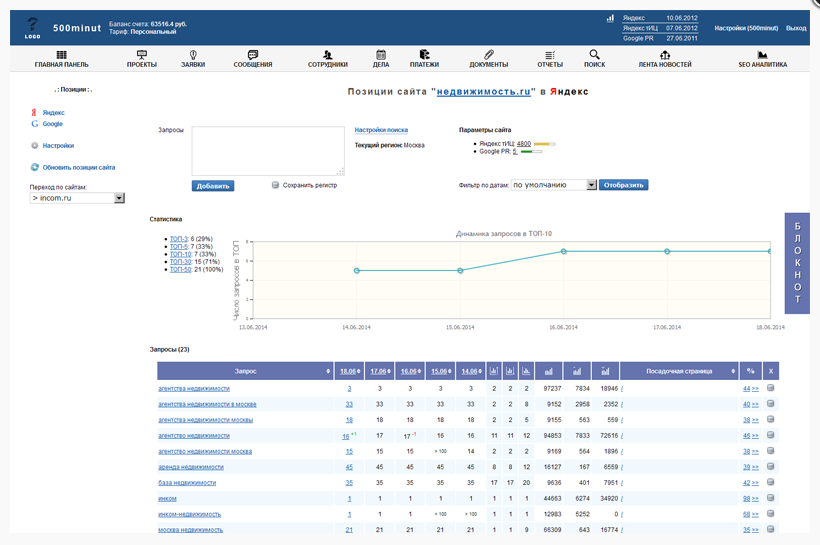 Скриншот (снимок экрана) Majento