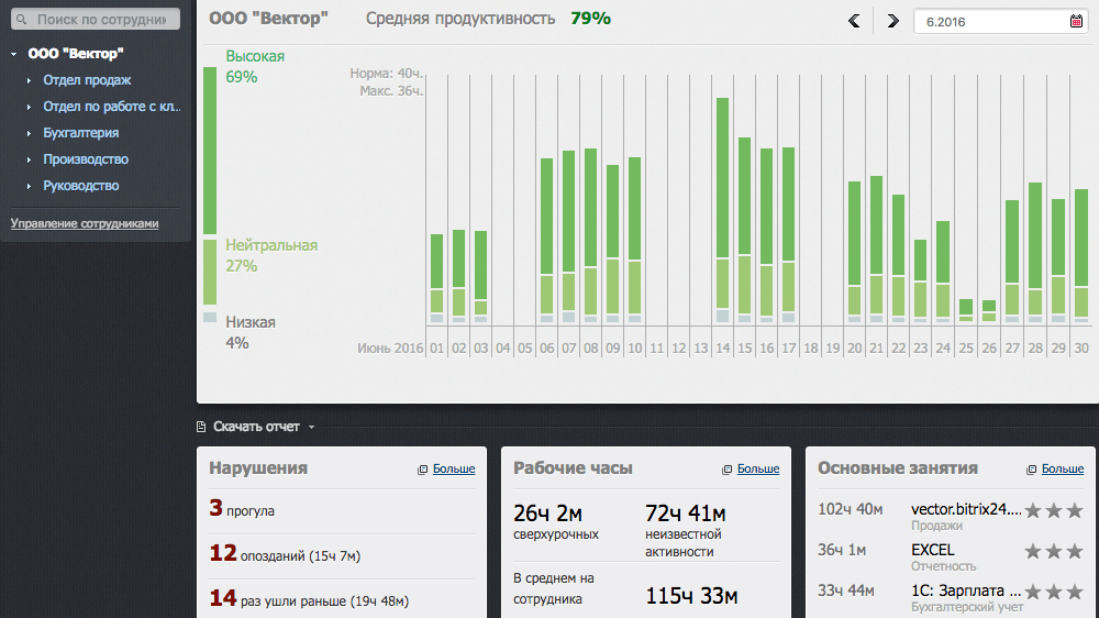 Скриншот (снимок экрана) Дисциплина