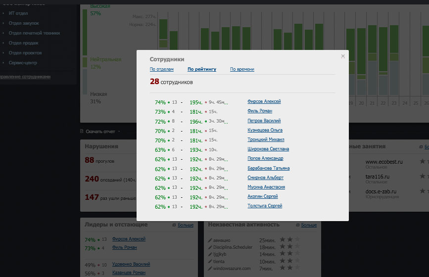 Скриншот (снимок экрана) Дисциплина