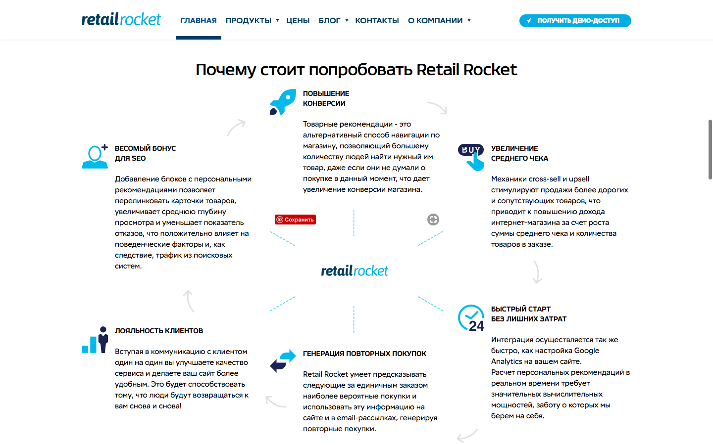 Скриншот (снимок экрана) Retailrocket