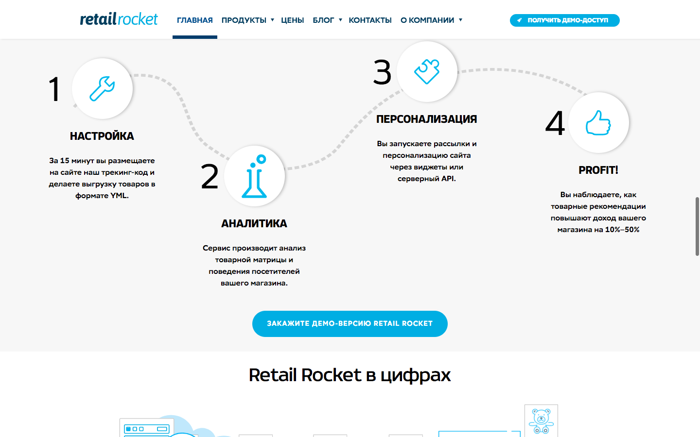 Скриншот (снимок экрана) Retailrocket