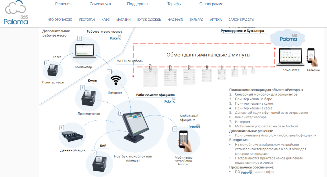 Скриншот (снимок экрана) Paloma365