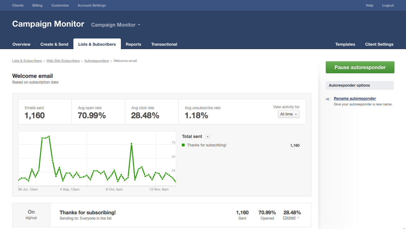 Скриншот (снимок экрана) Campaign monitor