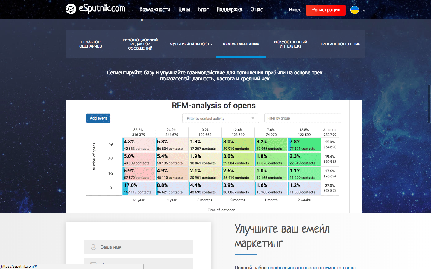 Скриншот (снимок экрана) eSputnik