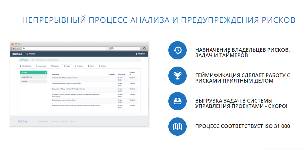 Скриншот (снимок экрана) RiskGap