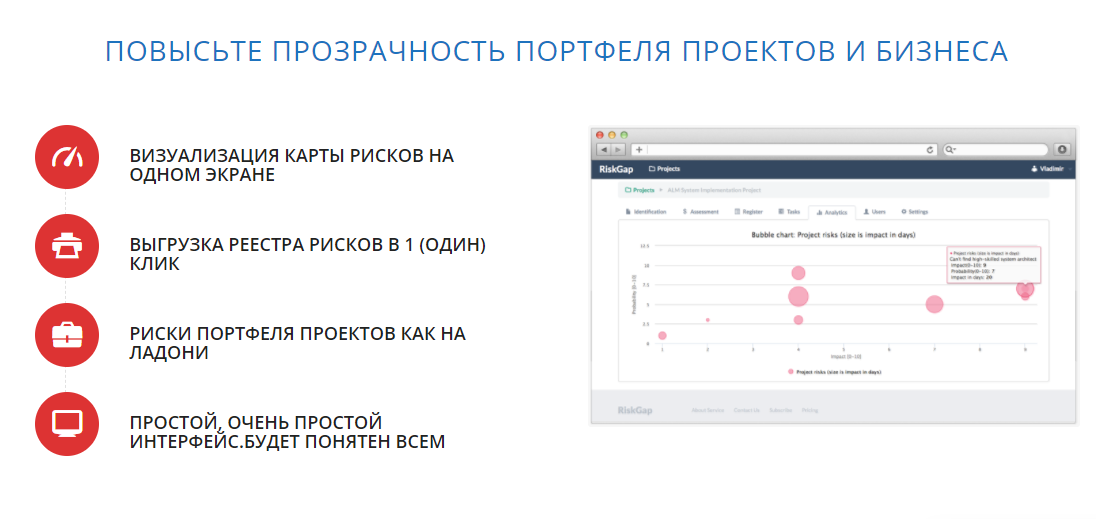 Скриншот (снимок экрана) RiskGap
