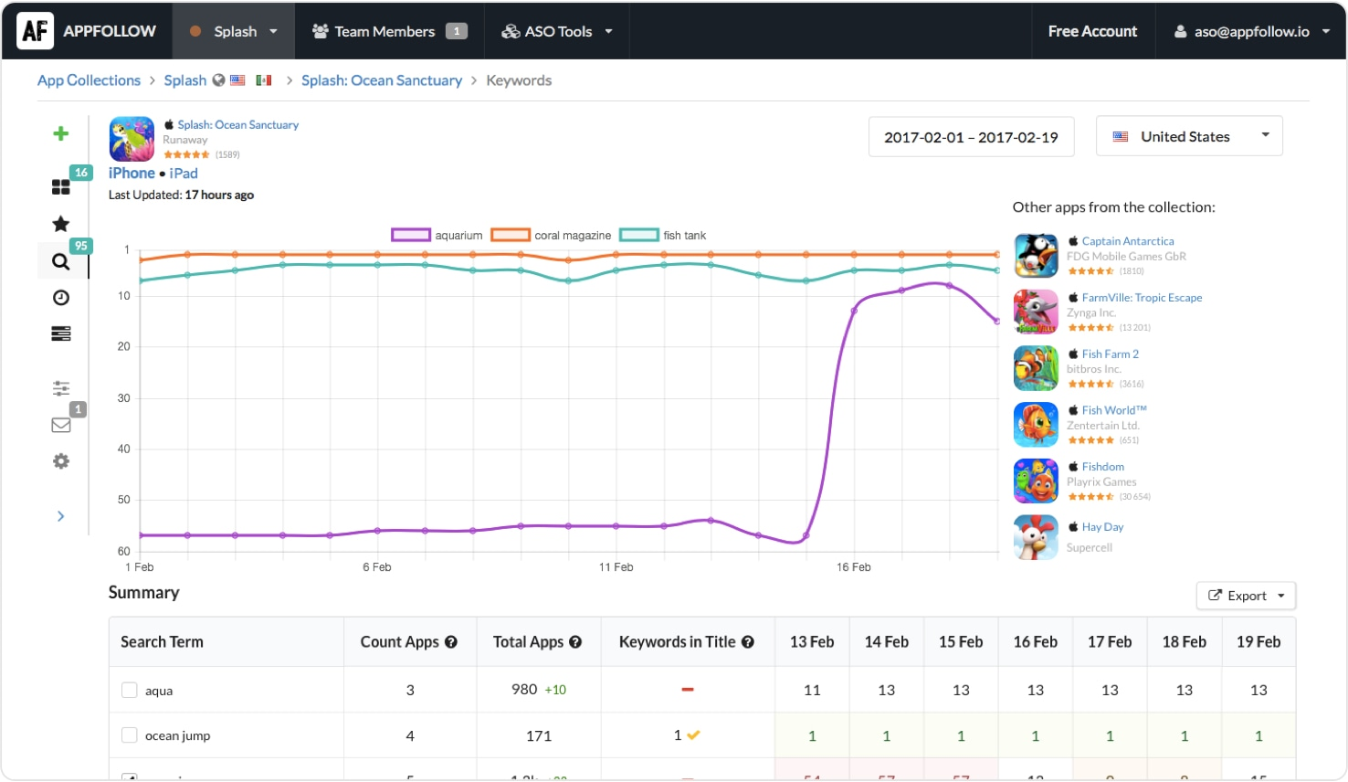 Скриншот (снимок экрана) AppFollow