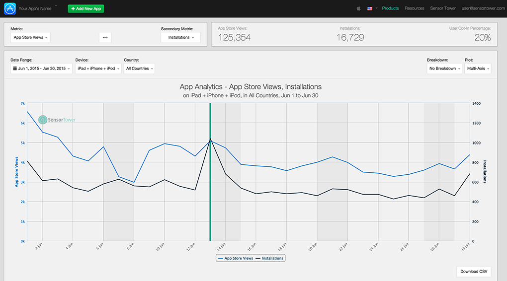 Скриншот (снимок экрана) Sensor Tower