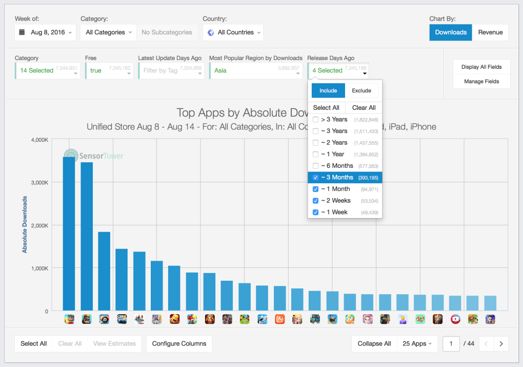 Скриншот (снимок экрана) Sensor Tower