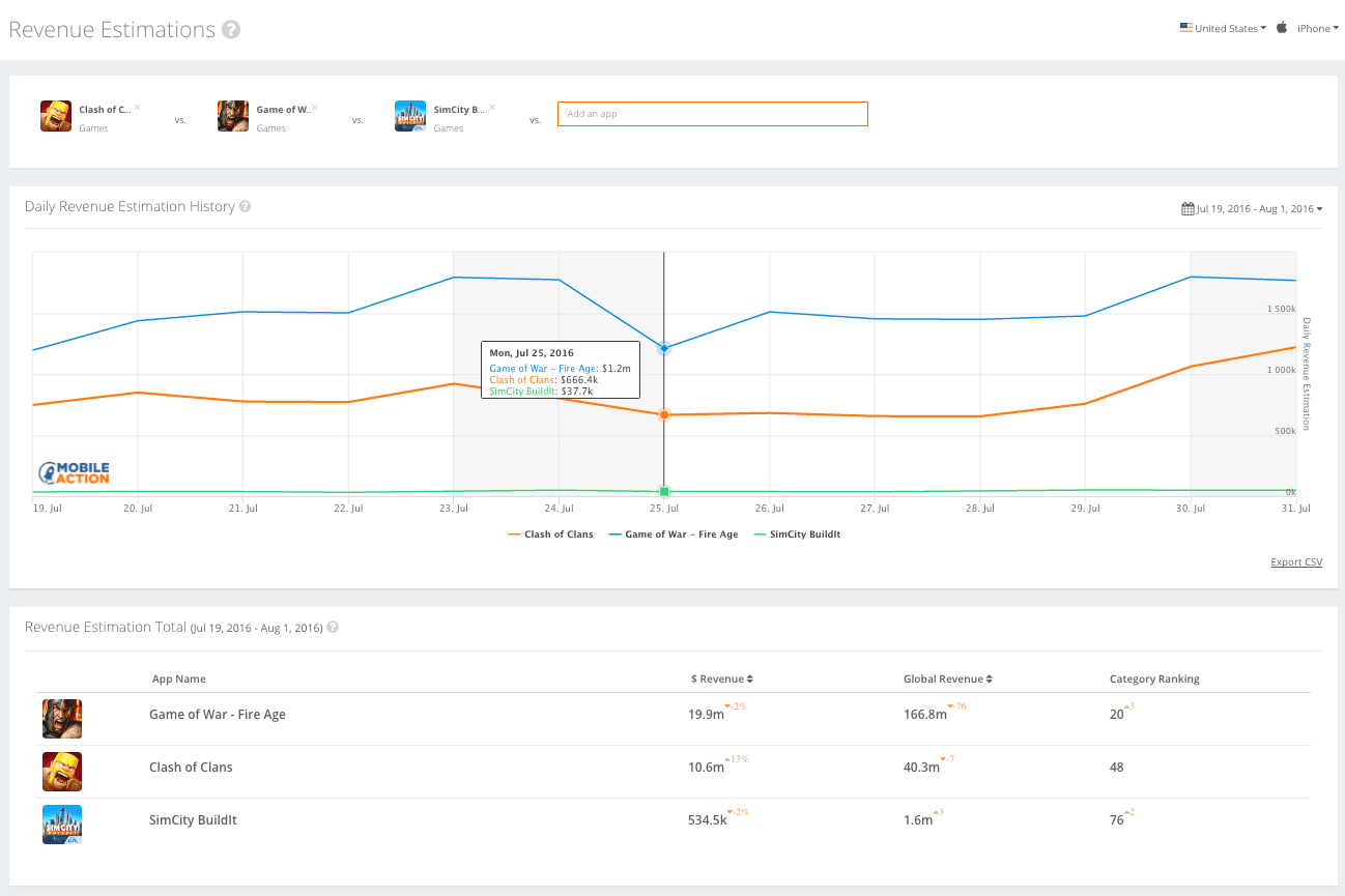 Скриншот (снимок экрана) Mobile Action