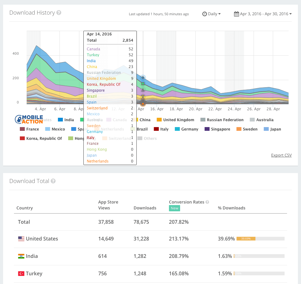 Скриншот (снимок экрана) Mobile Action
