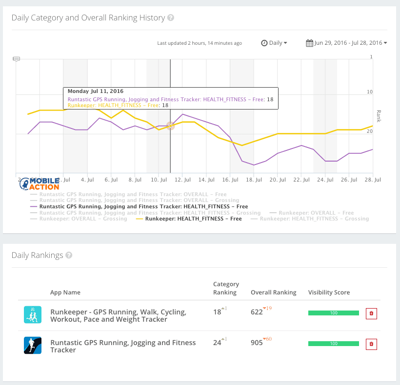 Скриншот (снимок экрана) Mobile Action