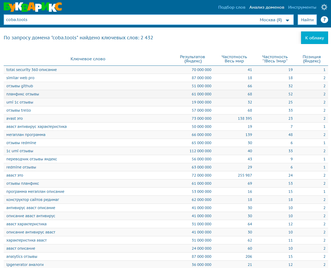 Скриншот (снимок экрана) Букварикс