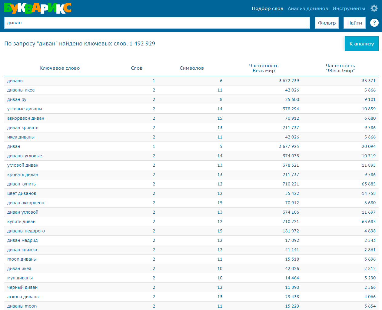 Скриншот (снимок экрана) Букварикс