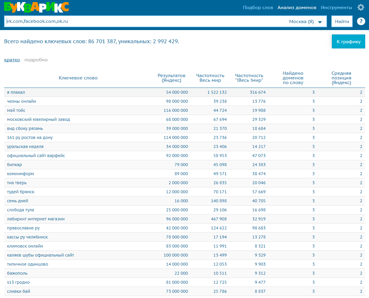 Скриншот (снимок экрана) Букварикс
