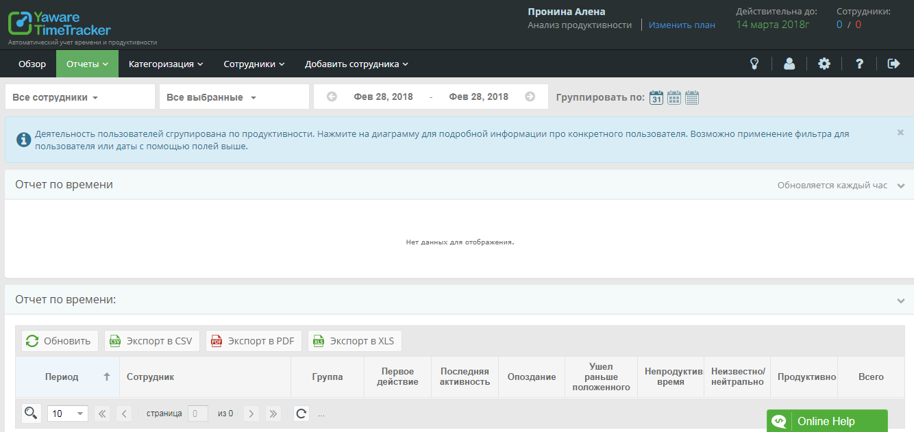 Скриншот (снимок экрана) Yaware