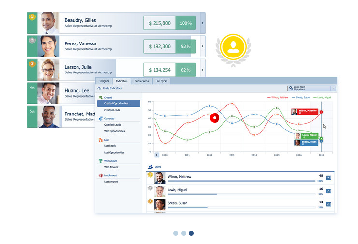 Скриншот (снимок экрана) Pipeliner CRM