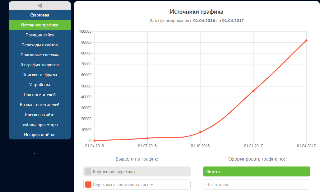 Скриншот (снимок экрана) SEOsputnik