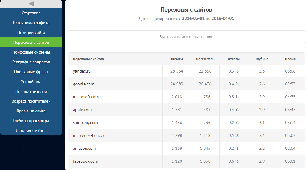 Скриншот (снимок экрана) SEOsputnik