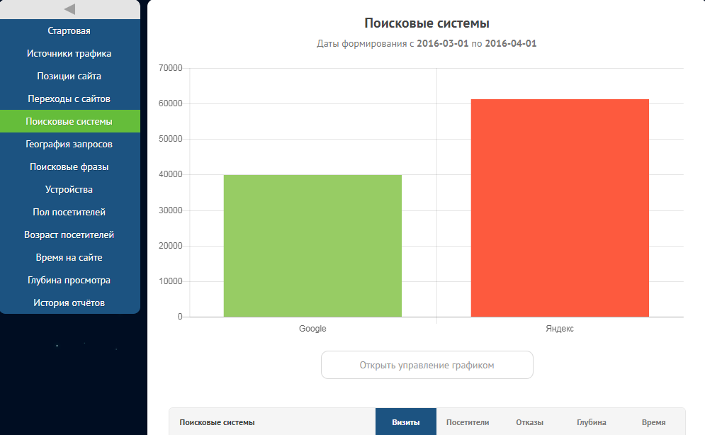 Скриншот (снимок экрана) SEOsputnik