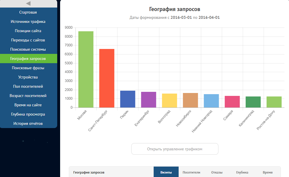 Скриншот (снимок экрана) SEOsputnik