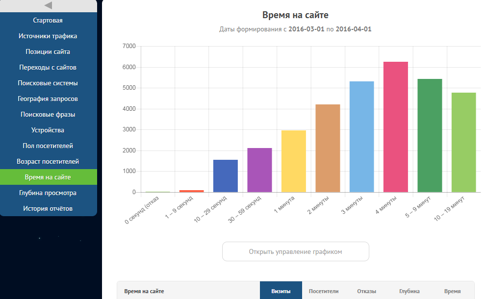 Скриншот (снимок экрана) SEOsputnik