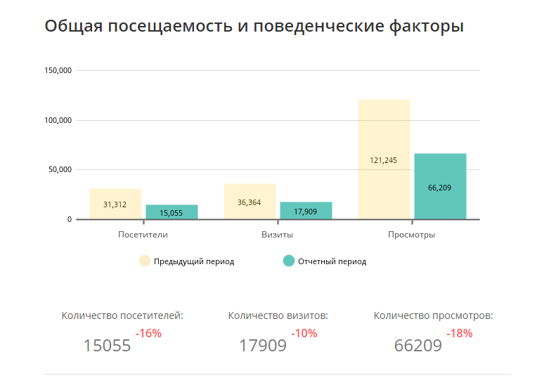 Скриншот (снимок экрана) SEO-reports